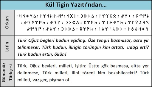 Kaynak: http://www.gokturkce.net/yazi/orhun-yazitlari-ile-ilgili-ornek-metinler/